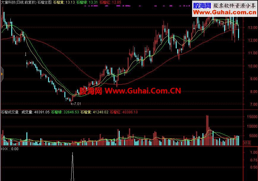 看上去很好！其实用不了——KKK抄底