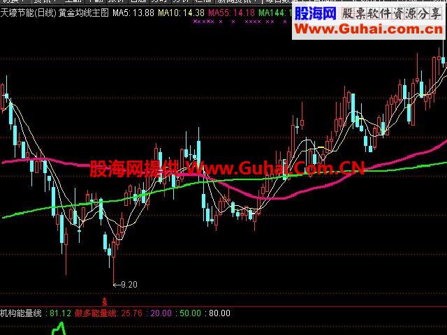 通达信做多能量线