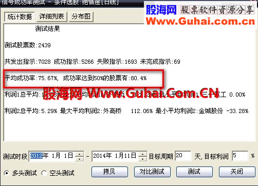 通达信《圣火令》指标公式经软件测试成功率83%