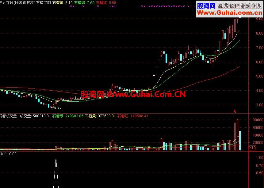 看上去很好！其实用不了——KKK抄底