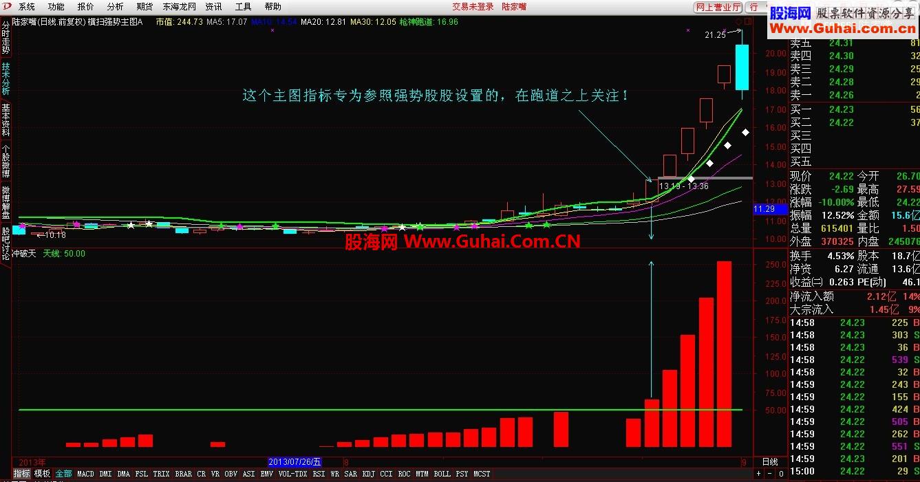 通达信横扫强势主图A 冲破天公式