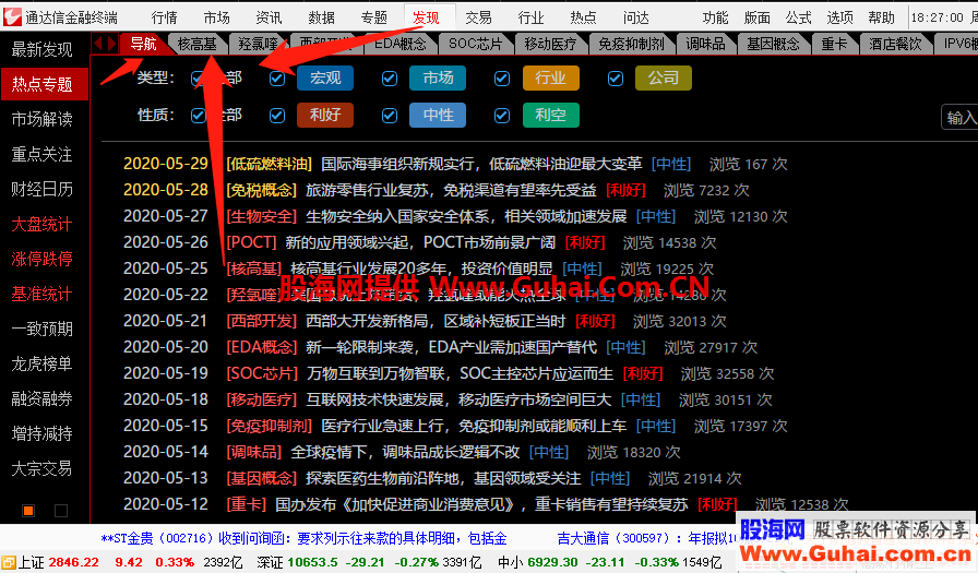 通达信通赢版V7.50 开启主力轨迹、风向标、SUP统计