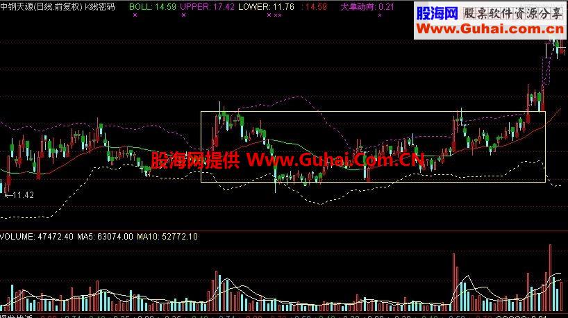 通达信矩形突破选股源码