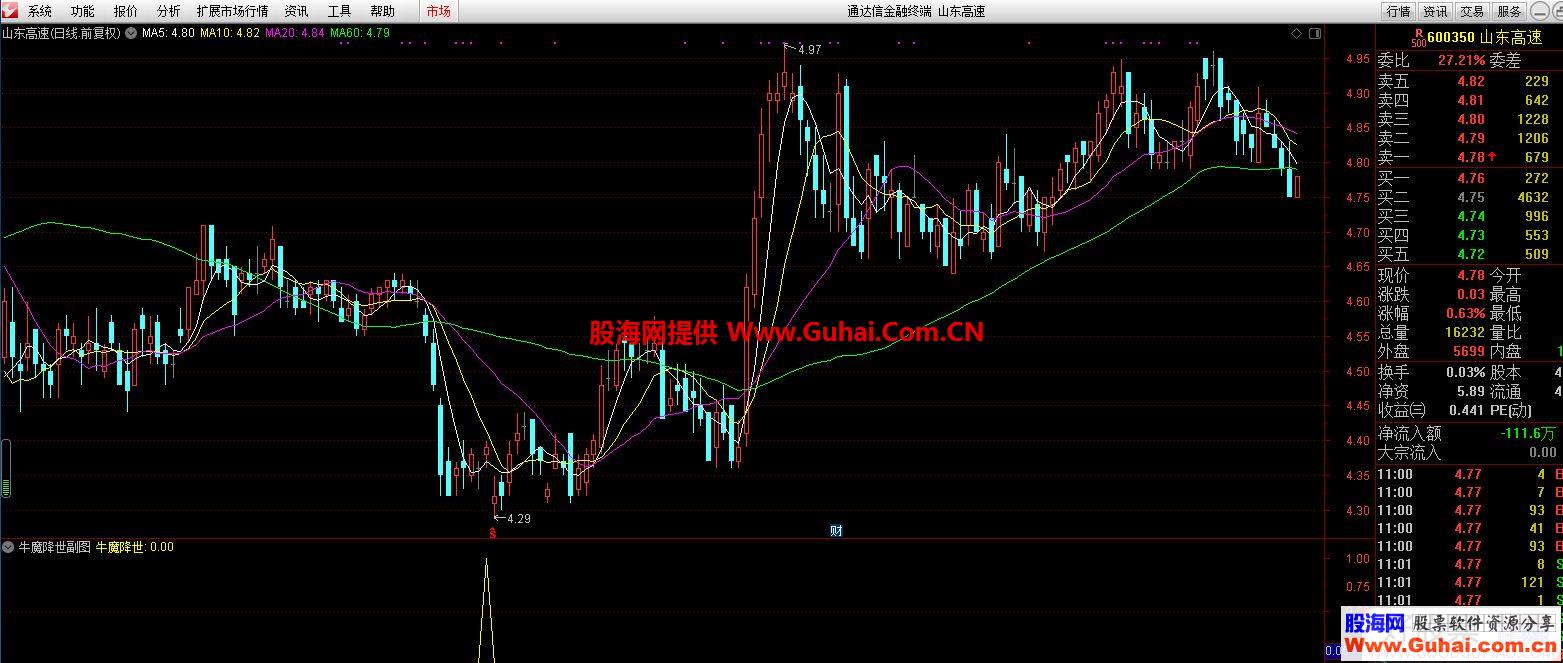 通达信笑傲股市三十年之牛魔降世副图/选股指标  贴图 加密