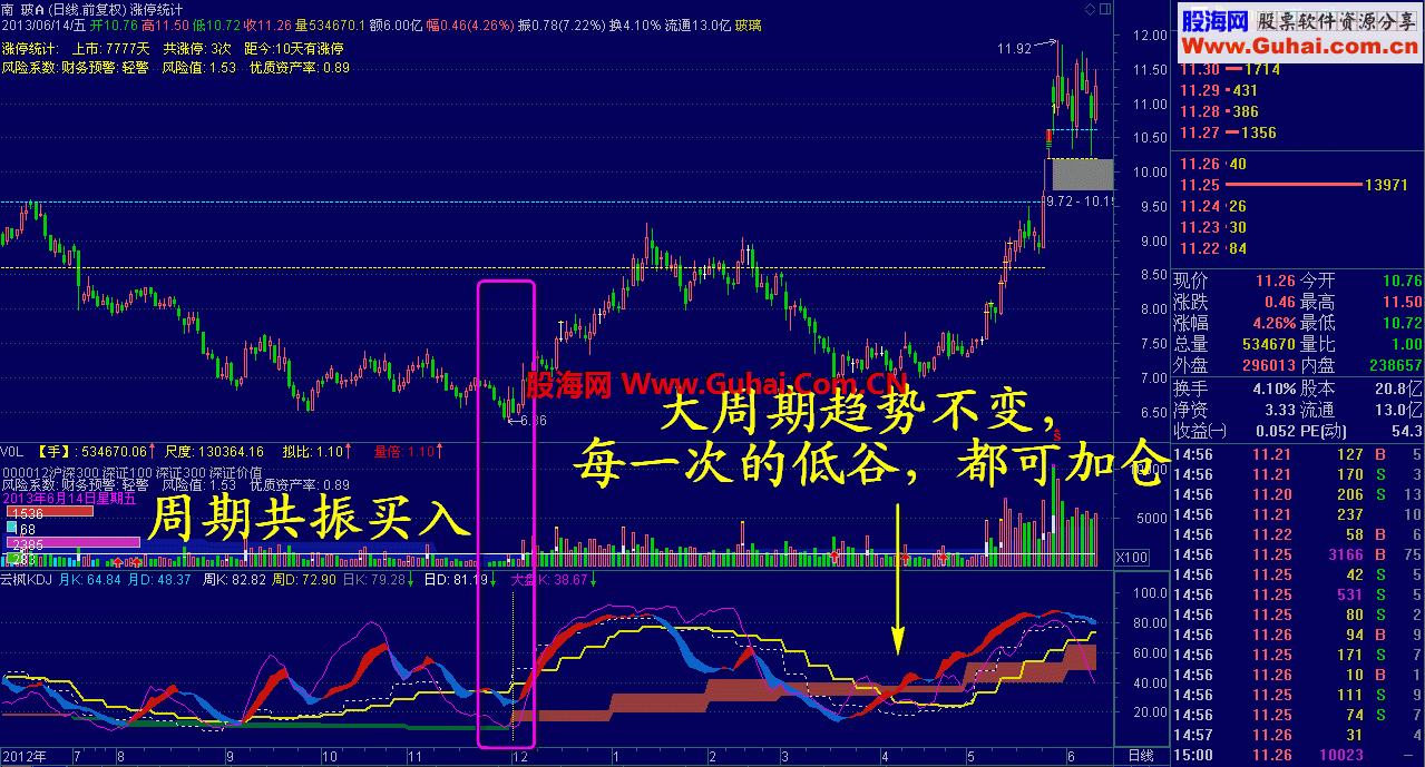 经典云枫KDJ（副图 源码 说明）