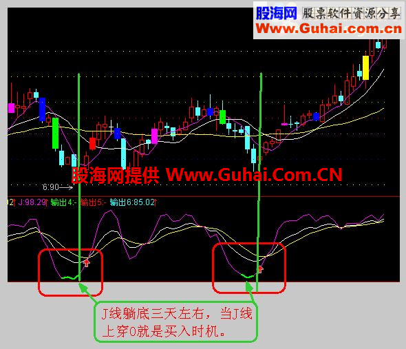 通达信KDJ躺底公式和选股指标