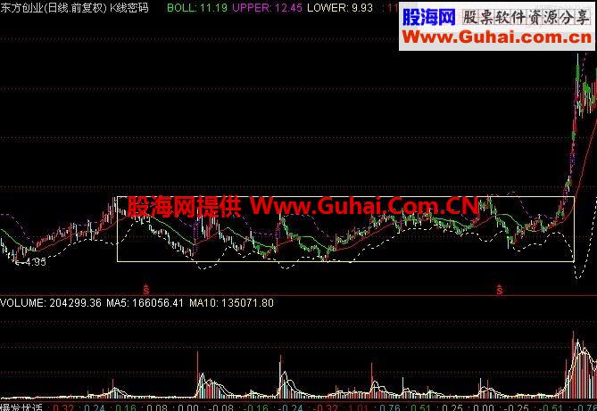 通达信矩形突破选股源码