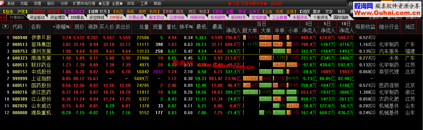 玖天飞龙通达信+五里模板折腾版