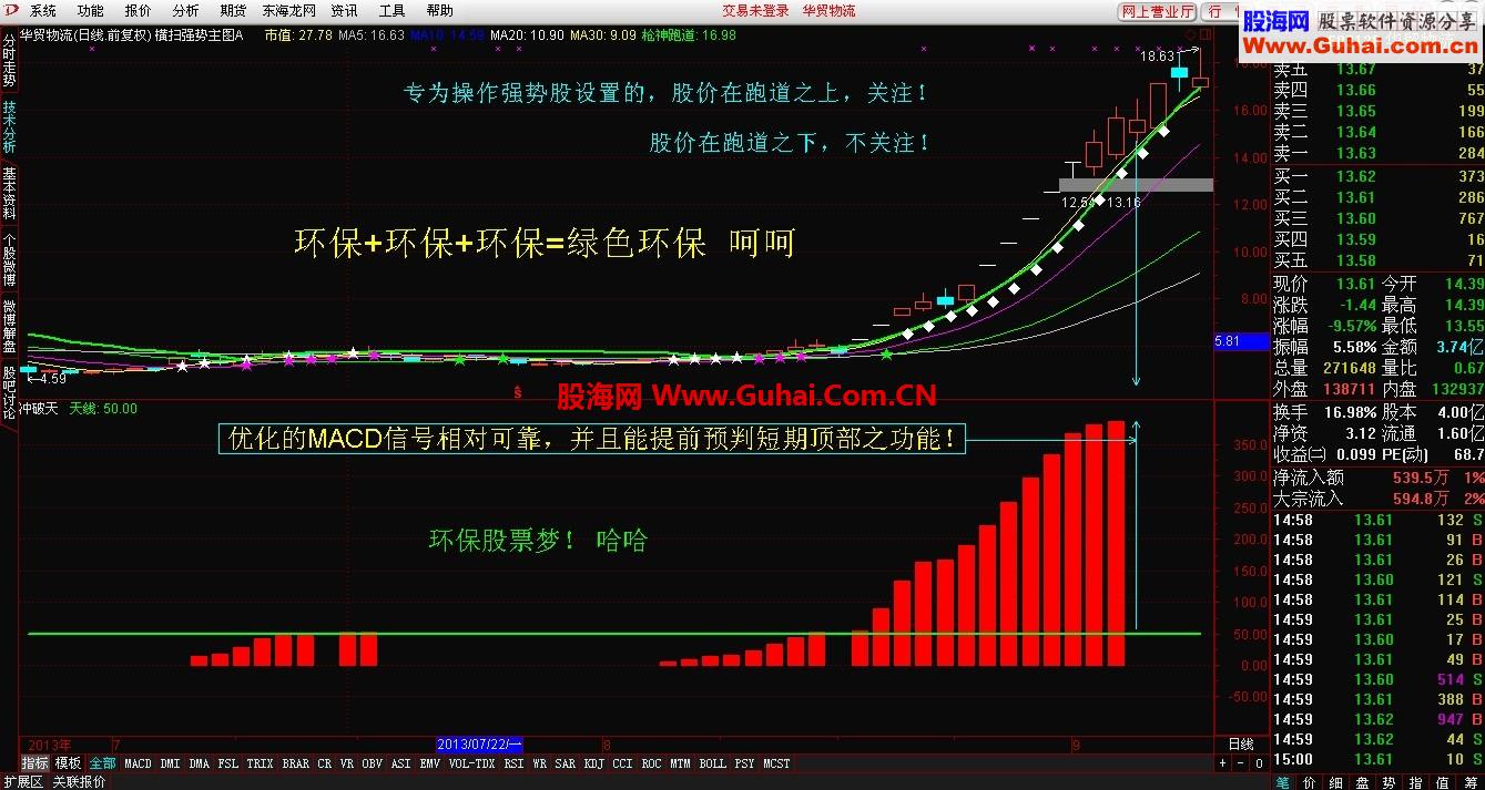 通达信横扫强势主图A 冲破天公式