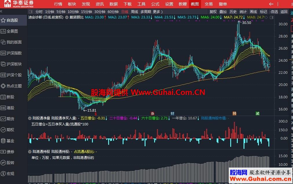 陆股通净买卖量（指标、副图、通达信、贴图）