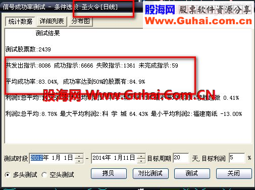 通达信《圣火令》指标公式经软件测试成功率83%
