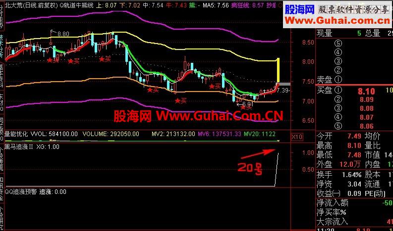 通达信黑马追涨Ⅱ（短线追涨指标) 