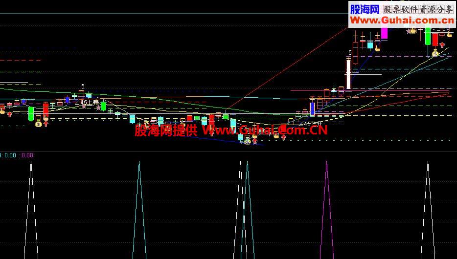 通达信实战指标——主力表现探测器