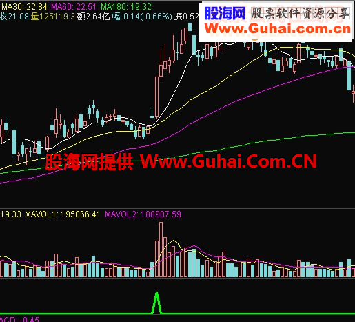 专抓主升,无未来