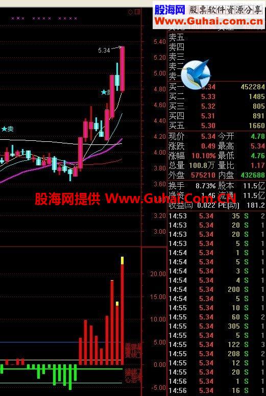 通达信红持股绿持币指标公式