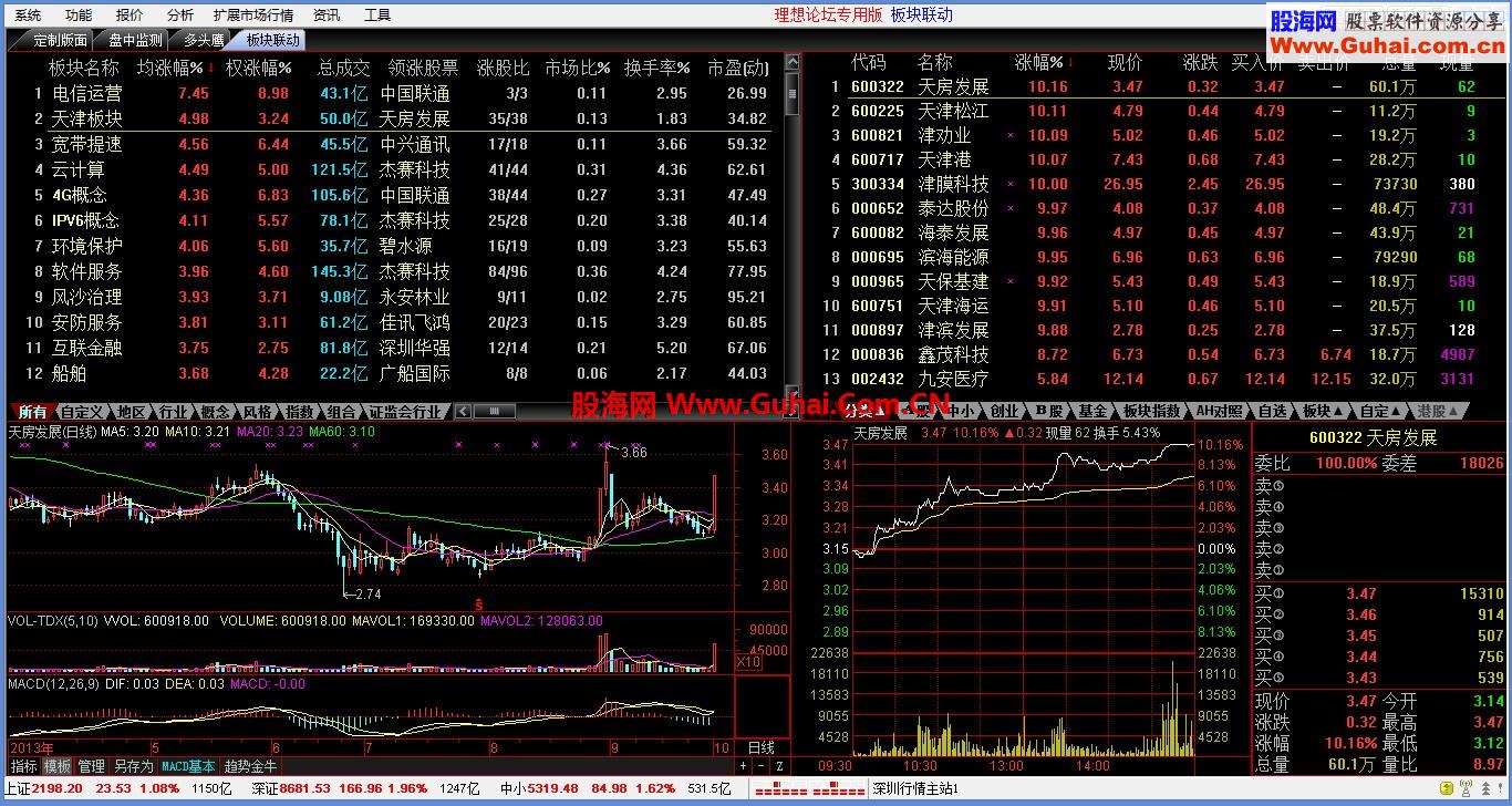 自用通达信精简决策版 趋势金牛王