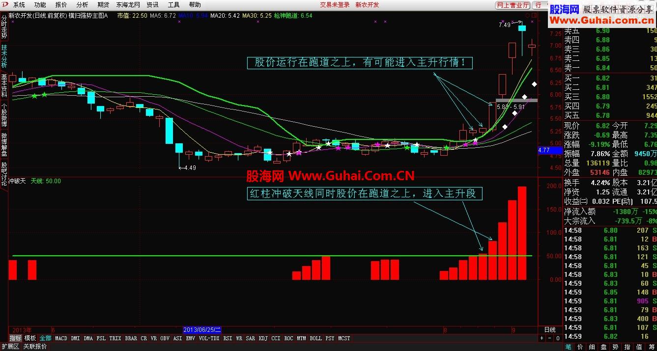 通达信横扫强势主图A 冲破天公式