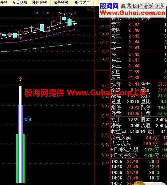 通达信绝对强势票