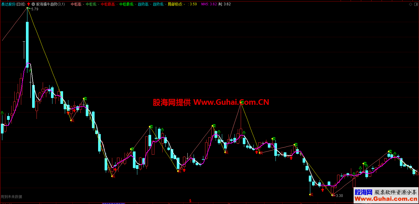 绝密指标（指标、主图、通达信、贴图）一目了然看到个股的趋势