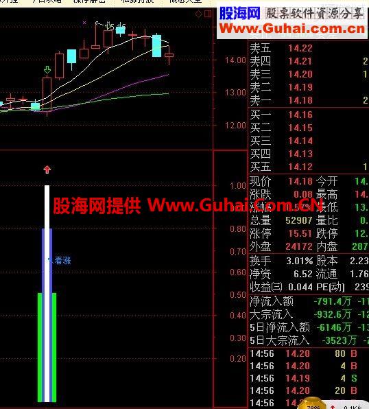 通达信绝对强势票