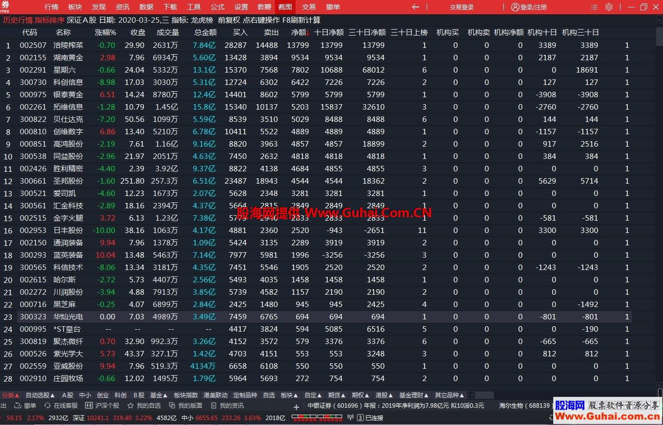 龙虎榜（指标、副图、通达信、贴图）