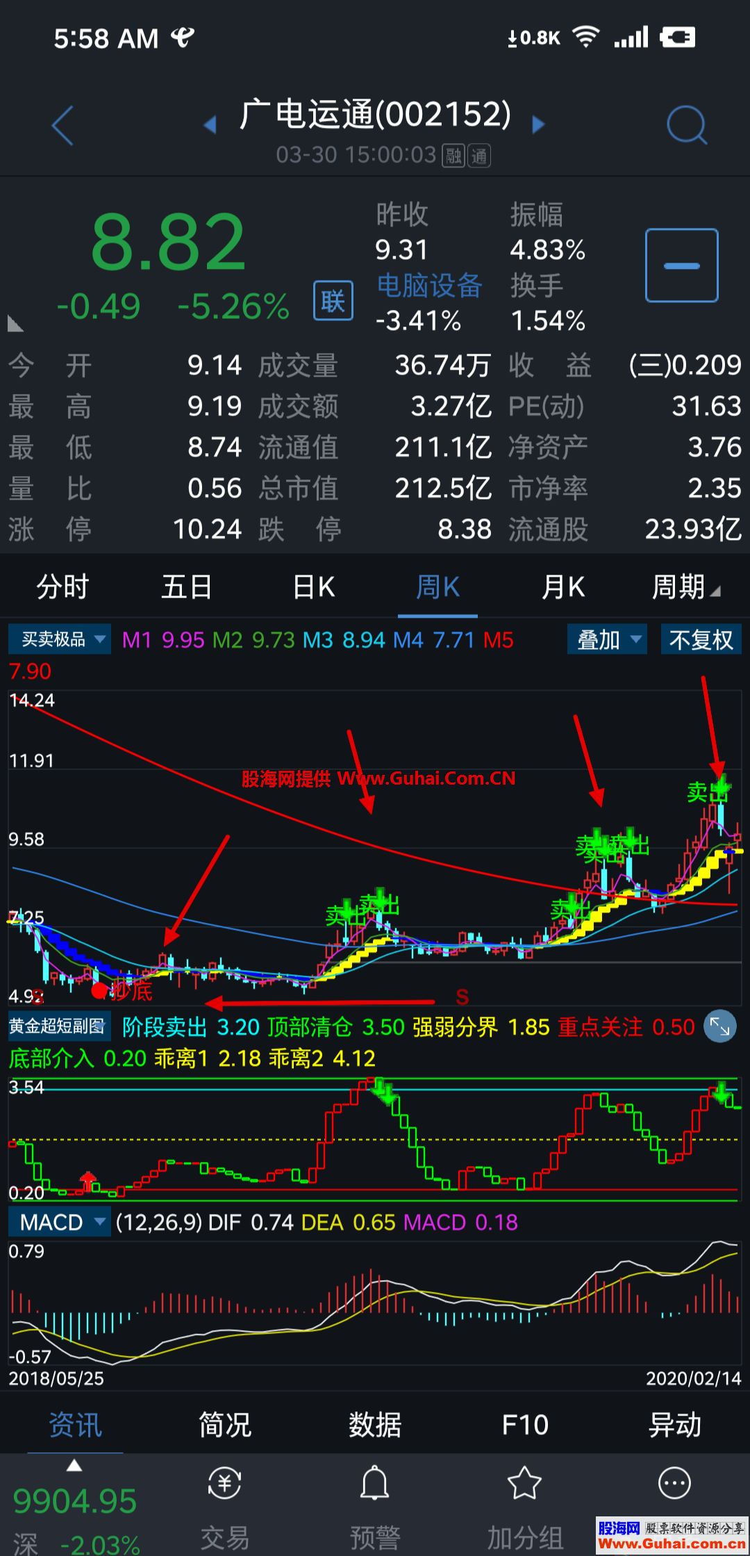 极品买卖（源码、主图、通达信、贴图）手机版通达信主图看盘公式