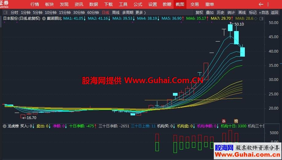 龙虎榜（指标、副图、通达信、贴图）