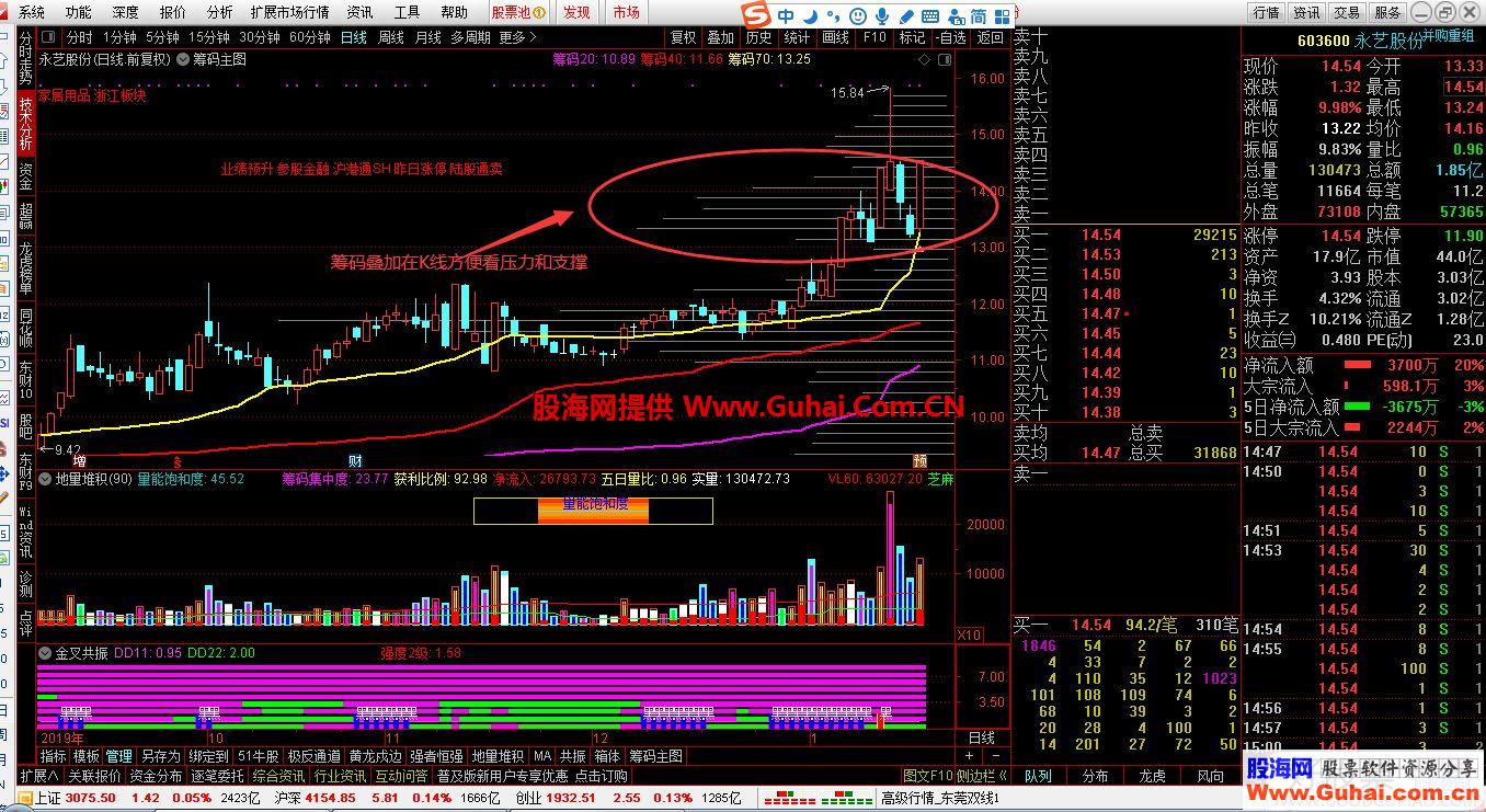 通达信筹码主图指标公式贴图无加密