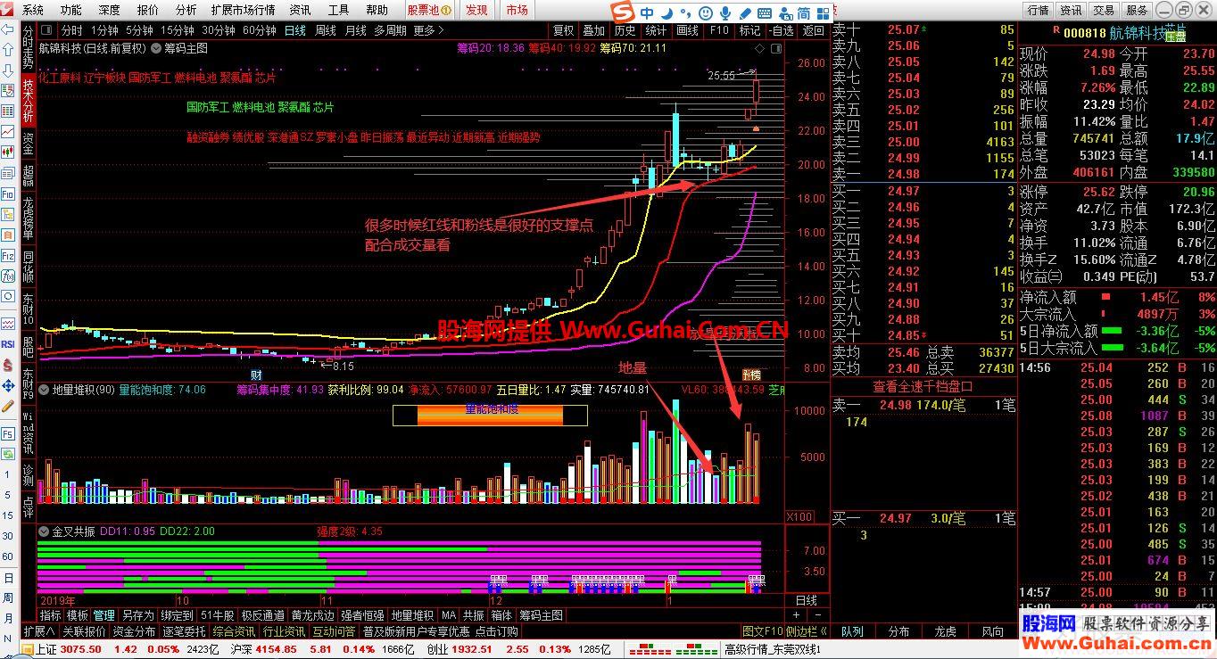 通达信筹码主图指标公式贴图无加密