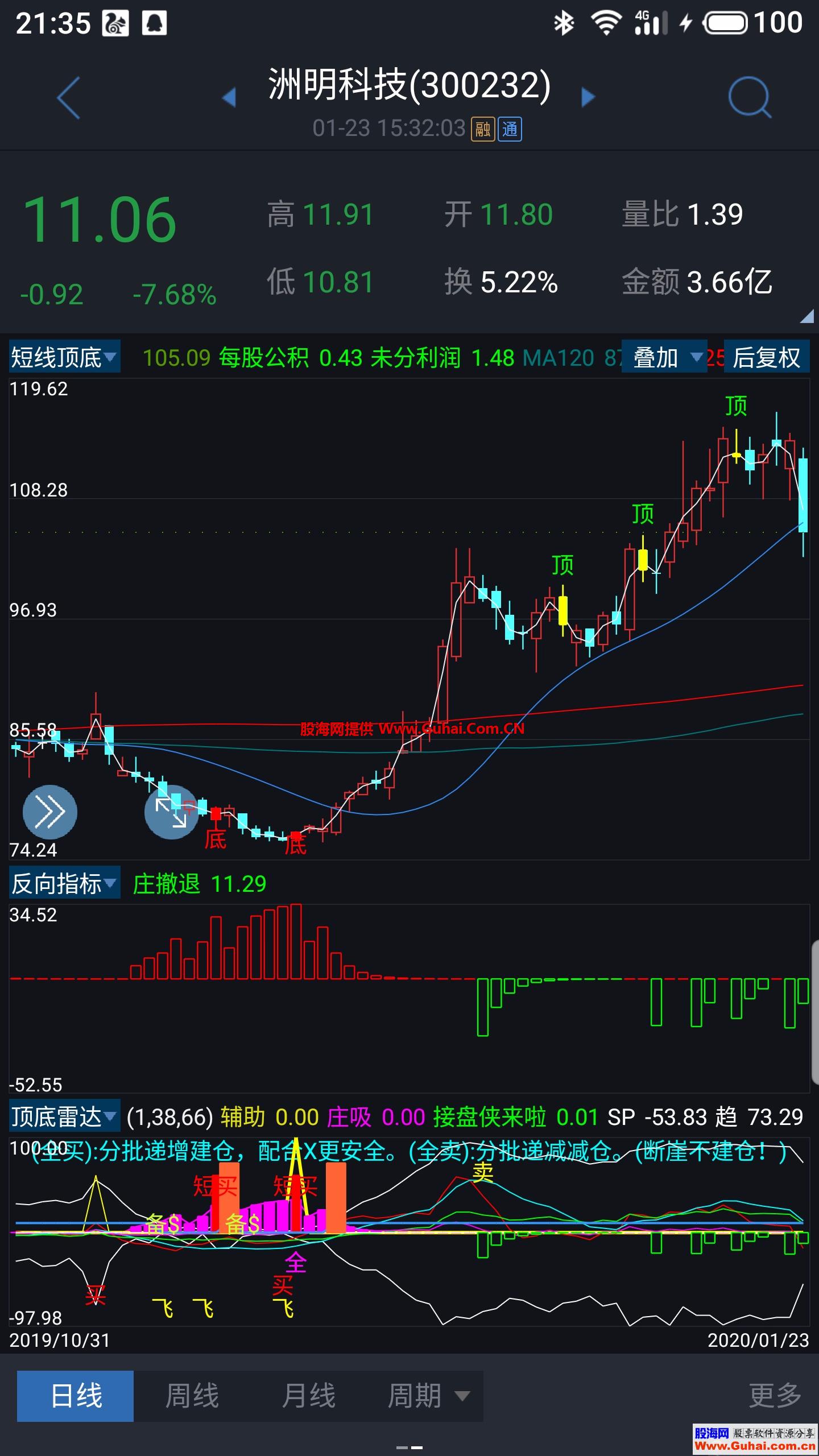 短线顶底（源码 主图 通达信）