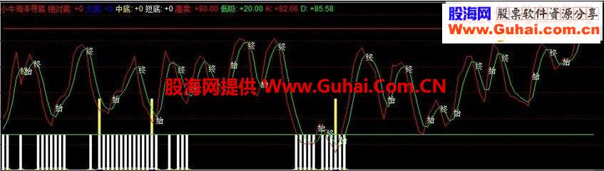 一大赚钱指标出炉—小牛海洋寻底