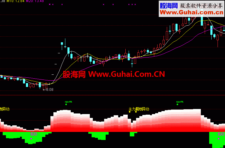 搞投机性的分析公式“龙潭虎穴” 
