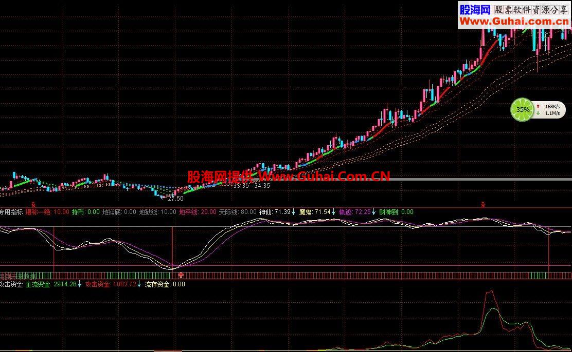 通达信短线攻击资金抓牛指标 