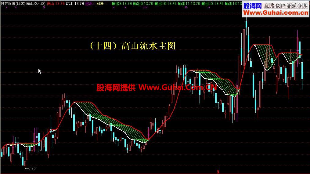 通达信精典公式{高山流水}源码图