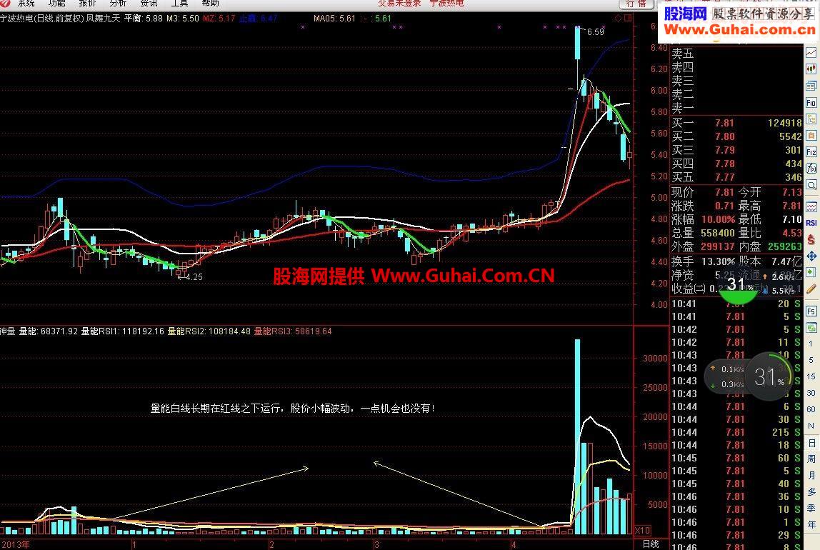 先见量后见价的典型——缩量异动监控王