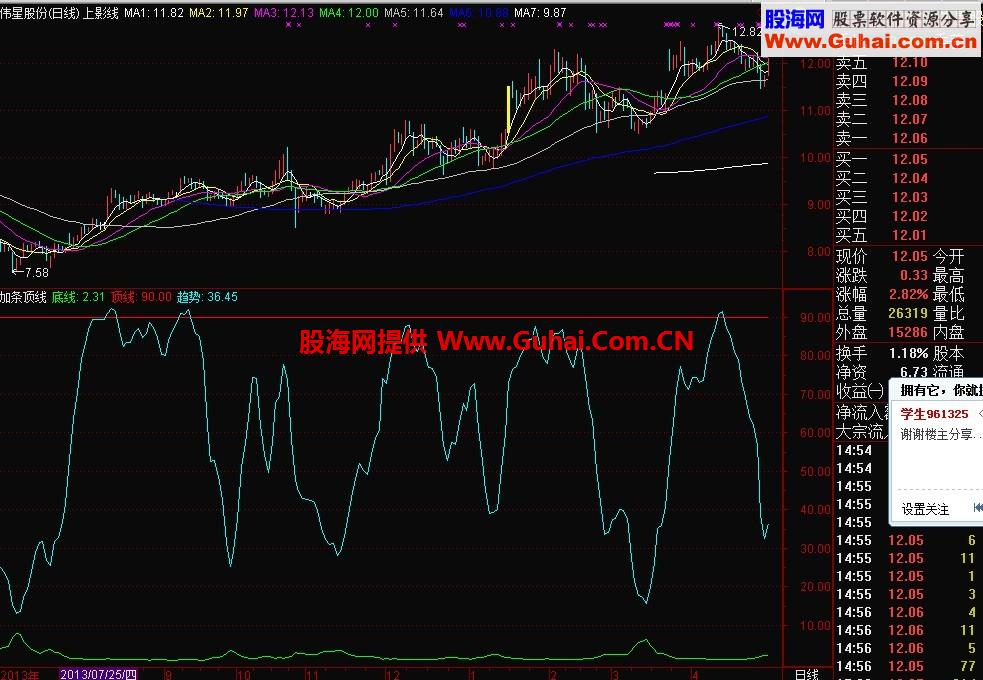 通达信顶底趋势副图指标