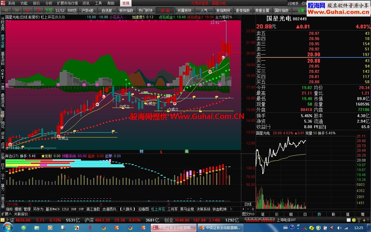 ★【通达信5.88__发现发财(黑金)二合一】★ 唐仁政