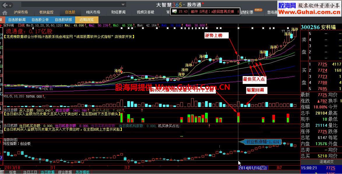 龙虎榜数据选股——逆势上榜回马枪