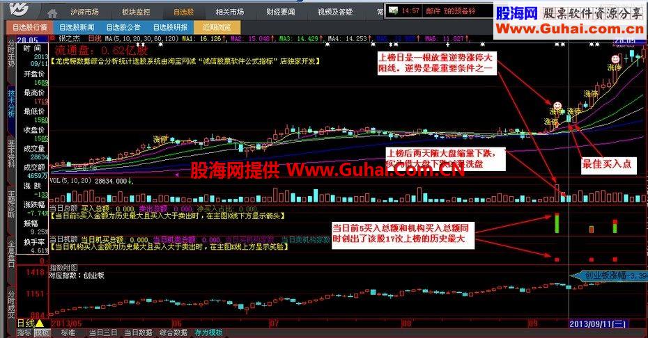 龙虎榜数据选股——逆势上榜回马枪