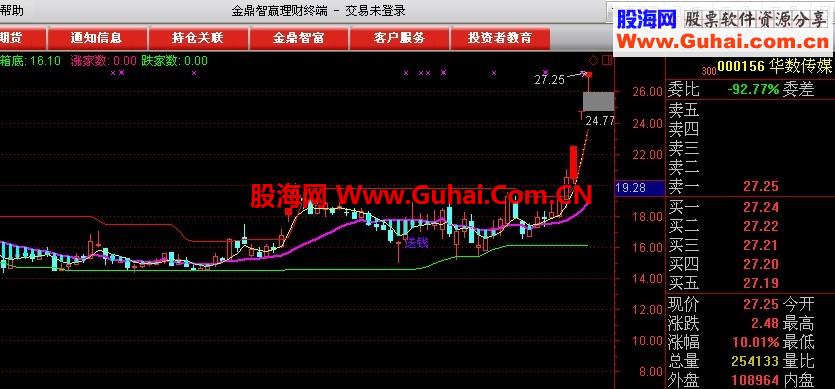 送钱趋势主图源码