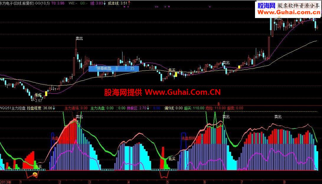主力控盘优化版指标公式
