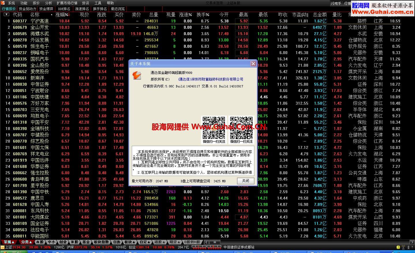 中投超强精简版v6.65(14040117-5.86C)VIP跨券商