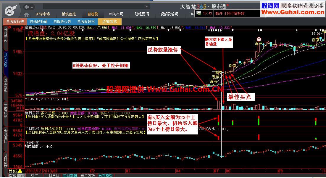 龙虎榜数据选股——逆势上榜回马枪