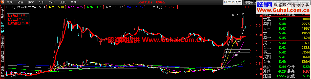 通达信行业比较指标