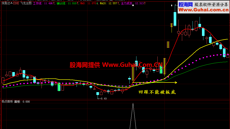 低点首板（源码、副图/选股、通达信/大智慧）说明