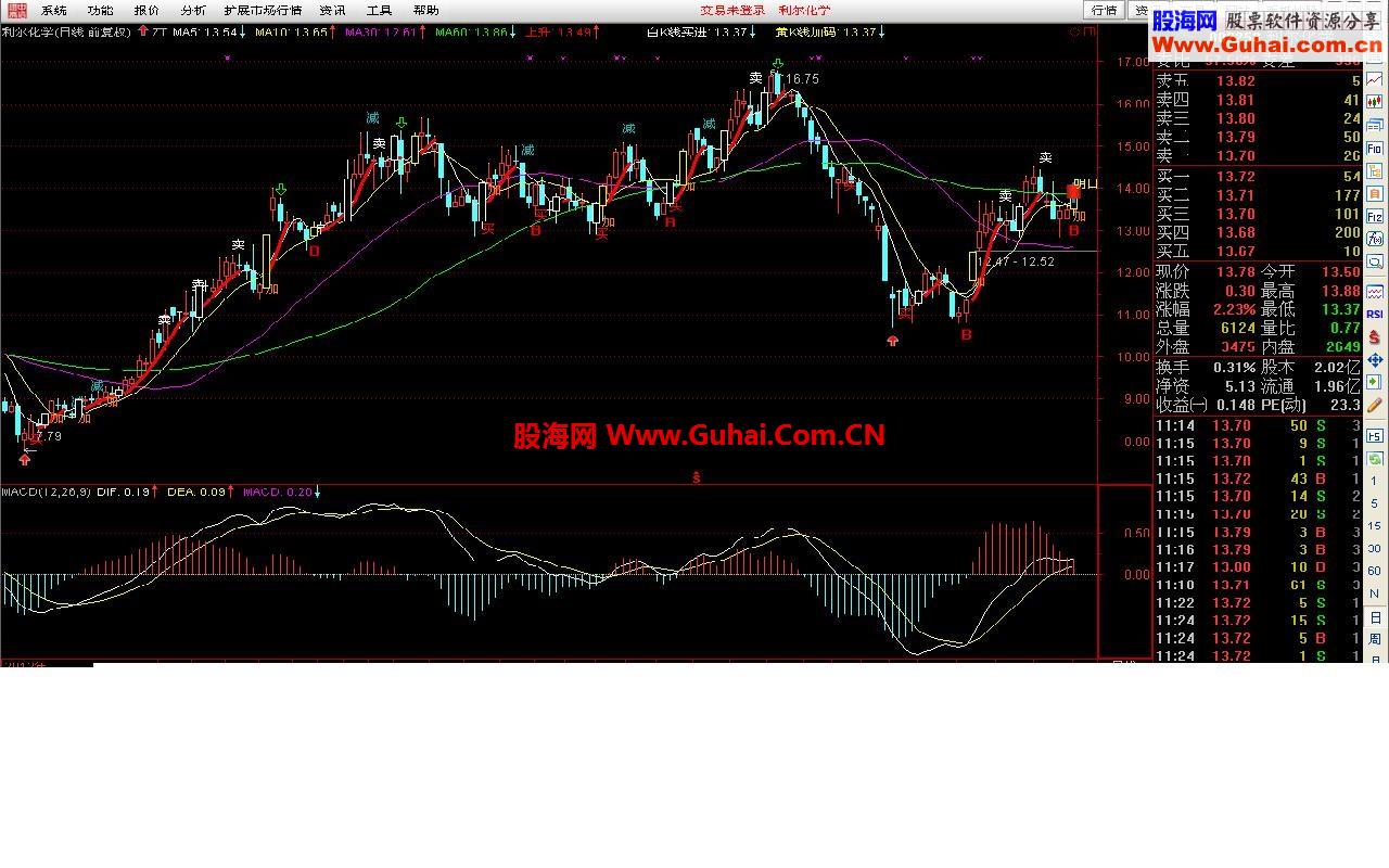 明日之星----傻瓜式一目了然