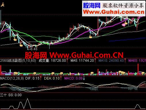 通达信抄底指标公式图