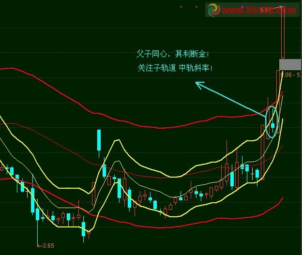 简单双轨道，父子同心，其利断金---寻底，找起爆点，皆是利器（主图，无未来，源码）