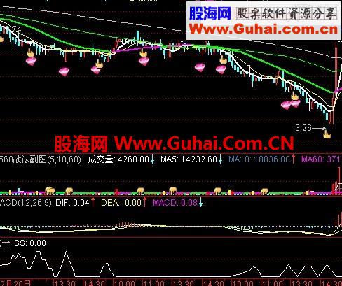 通达信抄底指标公式图