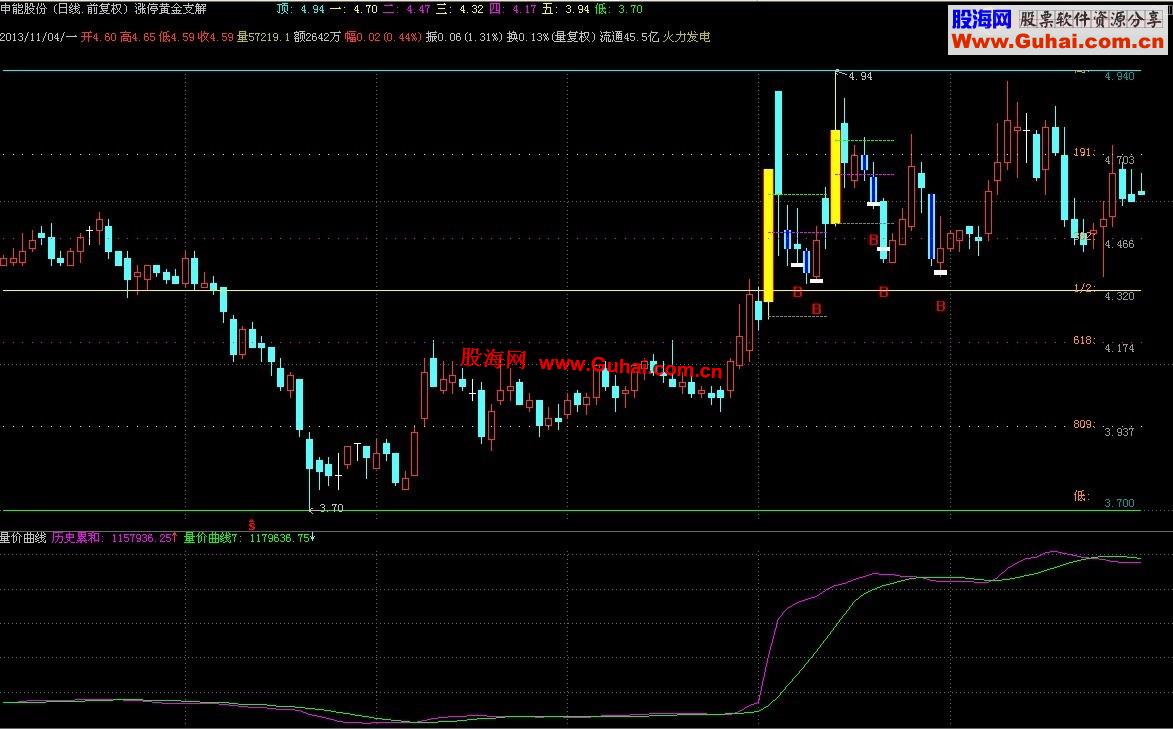 通达信涨停黄金支解主图指标公式